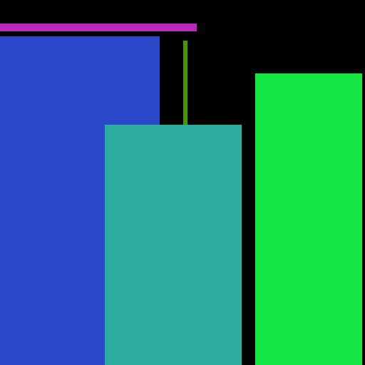 Bike Mac Water TV Bike Mac Water TV